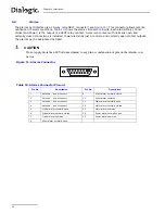 Предварительный просмотр 40 страницы Dialogic SS7G21 Hardware Manual