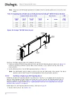 Предварительный просмотр 64 страницы Dialogic SS7G21 Hardware Manual