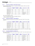 Предварительный просмотр 84 страницы Dialogic SS7G21 Hardware Manual