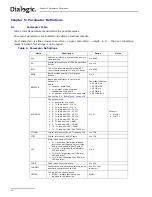 Предварительный просмотр 30 страницы Dialogic SS7G2X User Manual