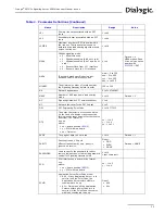 Предварительный просмотр 33 страницы Dialogic SS7G2X User Manual