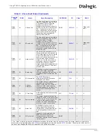 Предварительный просмотр 149 страницы Dialogic SS7G2X User Manual