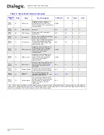 Предварительный просмотр 150 страницы Dialogic SS7G2X User Manual