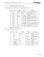 Предварительный просмотр 153 страницы Dialogic SS7G2X User Manual