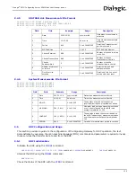 Предварительный просмотр 155 страницы Dialogic SS7G2X User Manual