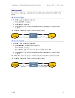 Preview for 15 page of Dialogic Vision CX Video Administration Manual