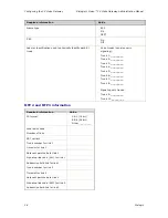 Preview for 28 page of Dialogic Vision CX Video Administration Manual