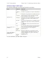 Preview for 48 page of Dialogic Vision CX Video Administration Manual