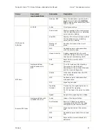 Preview for 51 page of Dialogic Vision CX Video Administration Manual