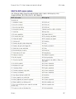 Preview for 107 page of Dialogic Vision CX Video Administration Manual