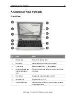 Предварительный просмотр 11 страницы Dialogue Flybook V2 series User Manual