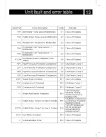 Preview for 13 page of Diamant D10LW Installation And Maintenance Instructions Manual