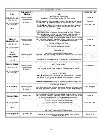 Preview for 16 page of Diamant F60000 Operating Instructions And Parts List Manual