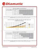 Preview for 11 page of Diamatic BDC 1115-P Operating Instructions Manual