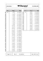 Preview for 10 page of Diamond Aircraft DA 40 NG Airplane Flight Manual