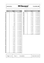 Preview for 12 page of Diamond Aircraft DA 40 NG Airplane Flight Manual