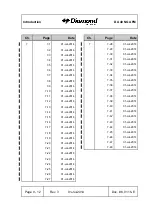 Preview for 14 page of Diamond Aircraft DA 40 NG Airplane Flight Manual