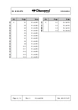 Preview for 15 page of Diamond Aircraft DA 40 NG Airplane Flight Manual