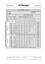 Preview for 209 page of Diamond Aircraft DA 40 NG Airplane Flight Manual