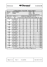 Preview for 222 page of Diamond Aircraft DA 40 NG Airplane Flight Manual