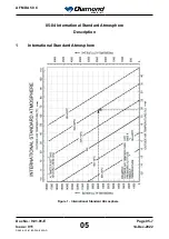 Предварительный просмотр 233 страницы Diamond Aircraft DA 50 C Airplane Flight Manual