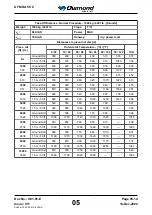 Предварительный просмотр 240 страницы Diamond Aircraft DA 50 C Airplane Flight Manual