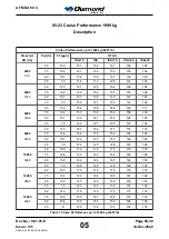 Предварительный просмотр 264 страницы Diamond Aircraft DA 50 C Airplane Flight Manual