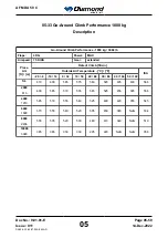 Предварительный просмотр 285 страницы Diamond Aircraft DA 50 C Airplane Flight Manual