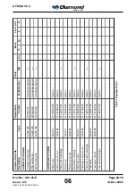 Предварительный просмотр 308 страницы Diamond Aircraft DA 50 C Airplane Flight Manual