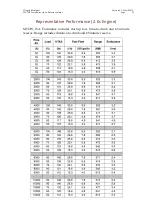 Preview for 22 page of Diamond Aircraft DA40--TDI Procedures Quick Reference Manual