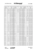 Preview for 12 page of Diamond Aircraft DV 20 E 2022 Airplane Maintenance Manual