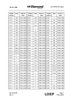 Preview for 15 page of Diamond Aircraft DV 20 E 2022 Airplane Maintenance Manual