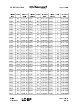 Preview for 16 page of Diamond Aircraft DV 20 E 2022 Airplane Maintenance Manual