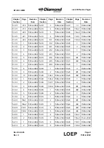 Preview for 17 page of Diamond Aircraft DV 20 E 2022 Airplane Maintenance Manual