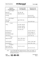 Preview for 40 page of Diamond Aircraft DV 20 E 2022 Airplane Maintenance Manual