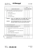 Preview for 98 page of Diamond Aircraft DV 20 E 2022 Airplane Maintenance Manual