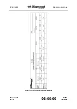 Preview for 129 page of Diamond Aircraft DV 20 E 2022 Airplane Maintenance Manual