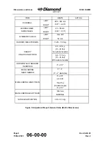 Preview for 130 page of Diamond Aircraft DV 20 E 2022 Airplane Maintenance Manual