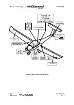 Preview for 164 page of Diamond Aircraft DV 20 E 2022 Airplane Maintenance Manual