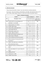 Preview for 184 page of Diamond Aircraft DV 20 E 2022 Airplane Maintenance Manual