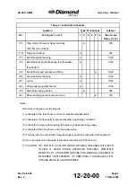 Preview for 185 page of Diamond Aircraft DV 20 E 2022 Airplane Maintenance Manual