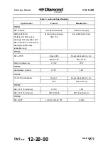 Preview for 186 page of Diamond Aircraft DV 20 E 2022 Airplane Maintenance Manual