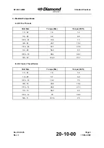 Preview for 199 page of Diamond Aircraft DV 20 E 2022 Airplane Maintenance Manual