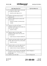 Preview for 217 page of Diamond Aircraft DV 20 E 2022 Airplane Maintenance Manual