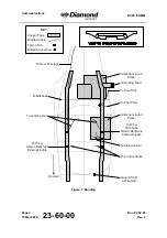 Preview for 250 page of Diamond Aircraft DV 20 E 2022 Airplane Maintenance Manual