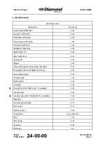 Preview for 260 page of Diamond Aircraft DV 20 E 2022 Airplane Maintenance Manual