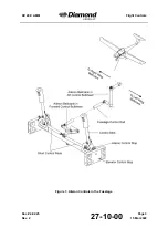 Preview for 335 page of Diamond Aircraft DV 20 E 2022 Airplane Maintenance Manual