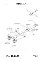 Preview for 350 page of Diamond Aircraft DV 20 E 2022 Airplane Maintenance Manual