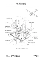 Preview for 352 page of Diamond Aircraft DV 20 E 2022 Airplane Maintenance Manual