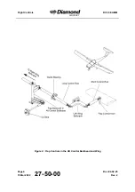 Preview for 390 page of Diamond Aircraft DV 20 E 2022 Airplane Maintenance Manual